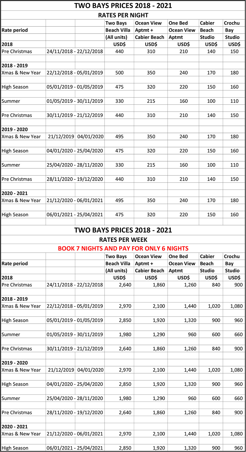 download our price list as PDF